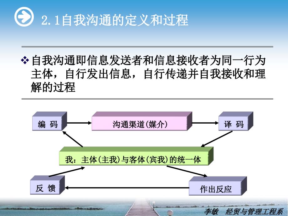 第二章-自我沟通课件_第2页