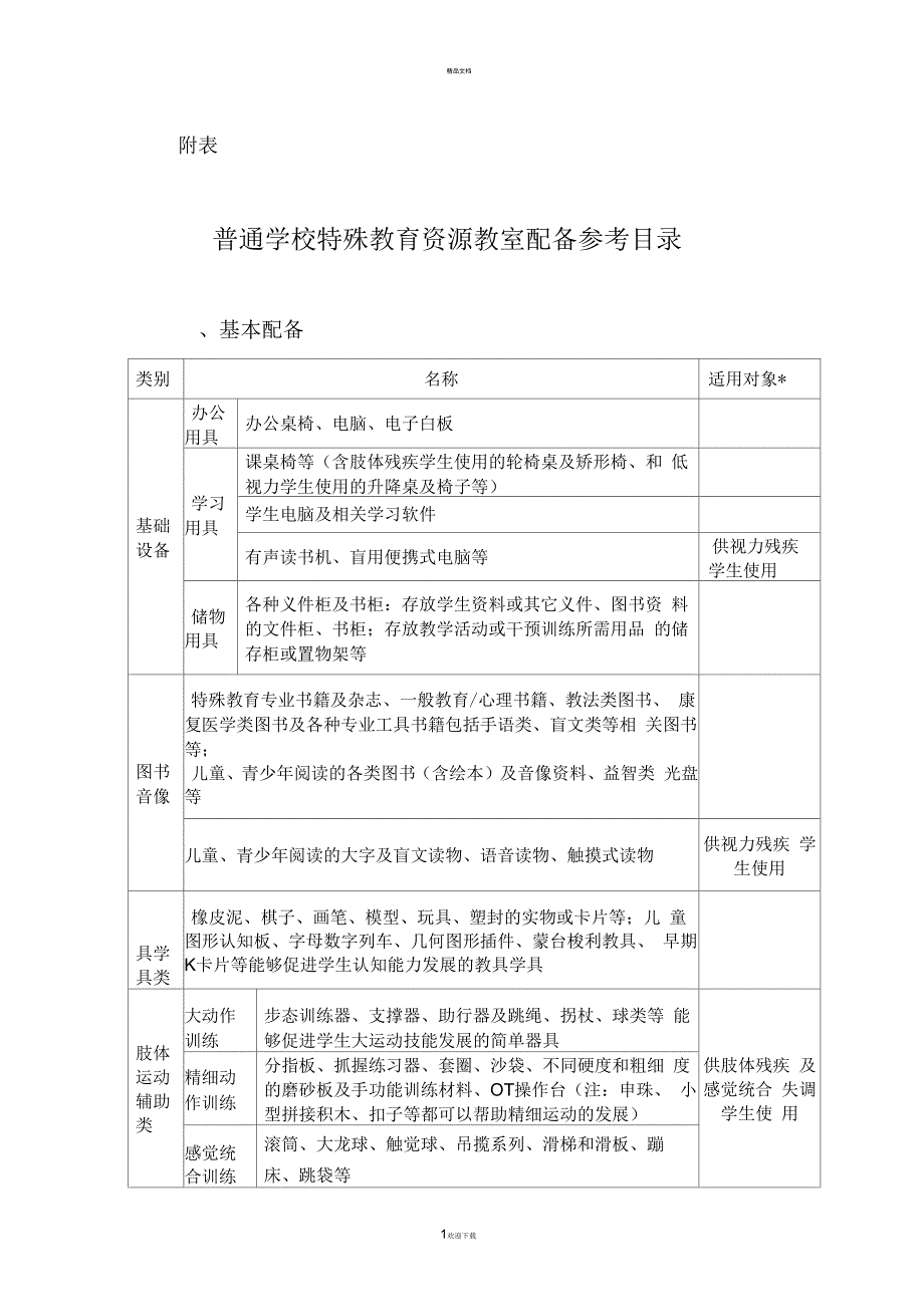 普通学校特殊教育资源教室配备参考目录_第1页