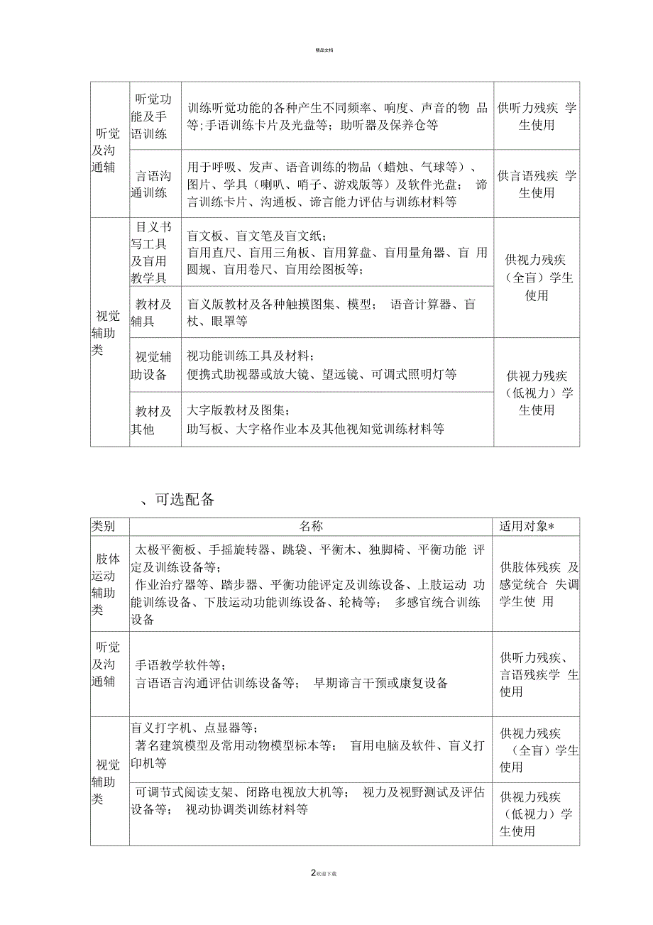 普通学校特殊教育资源教室配备参考目录_第2页