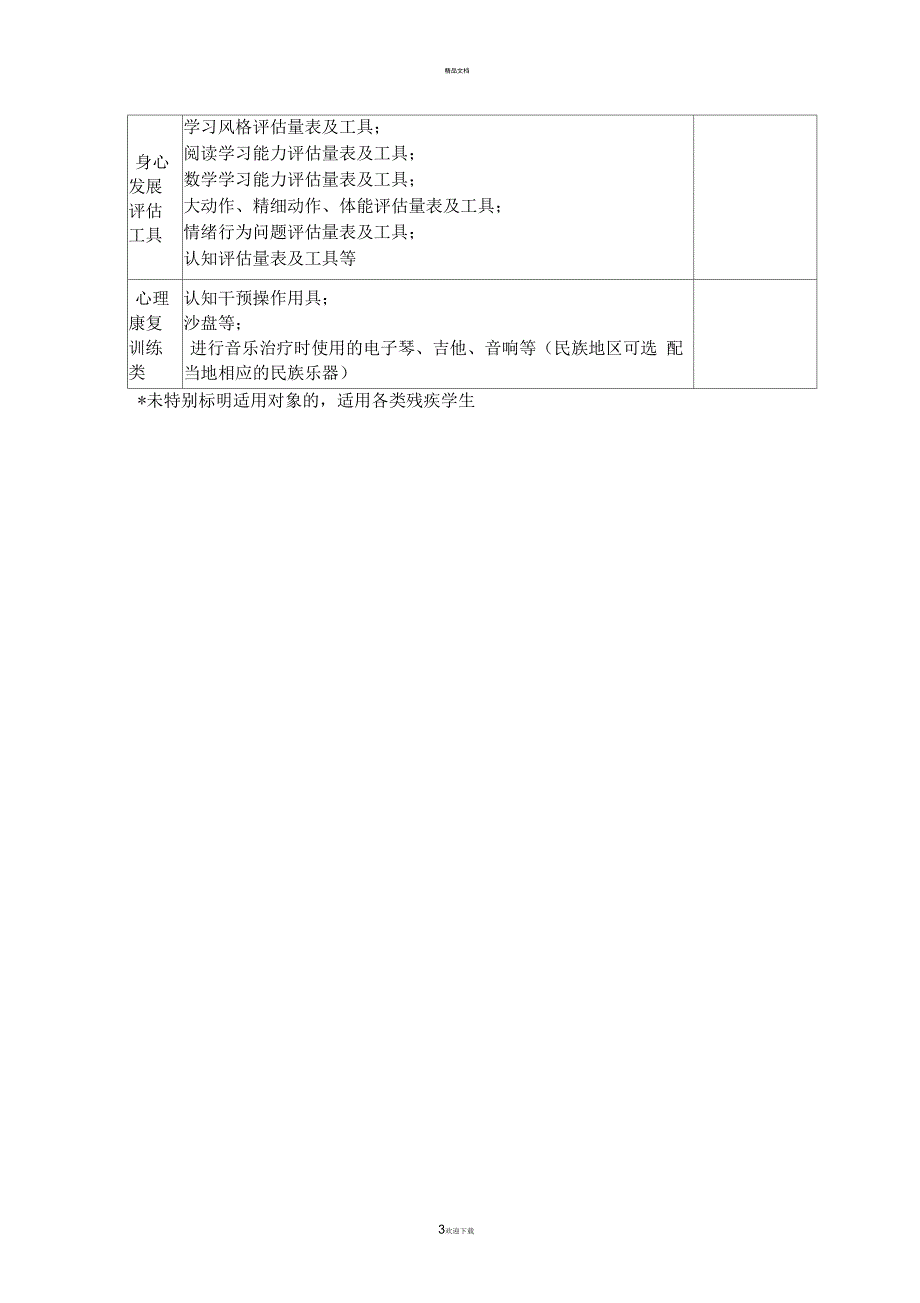 普通学校特殊教育资源教室配备参考目录_第3页