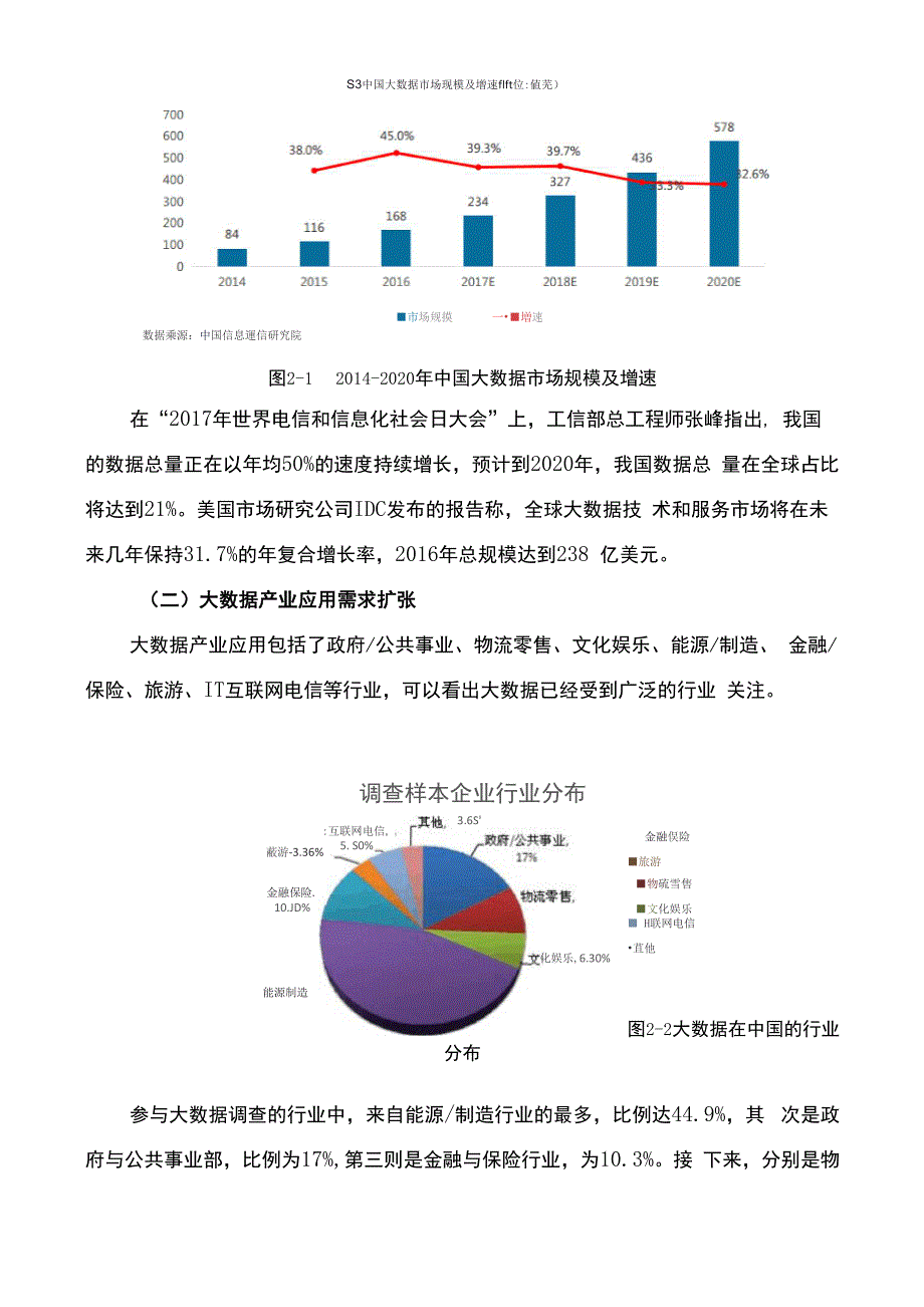 大数据技术与应用专业建设_第3页