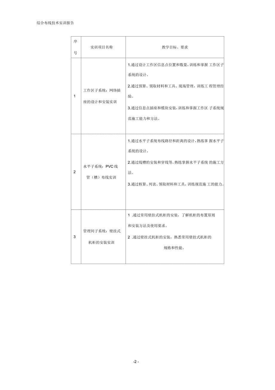 综合布线实训报告_第5页