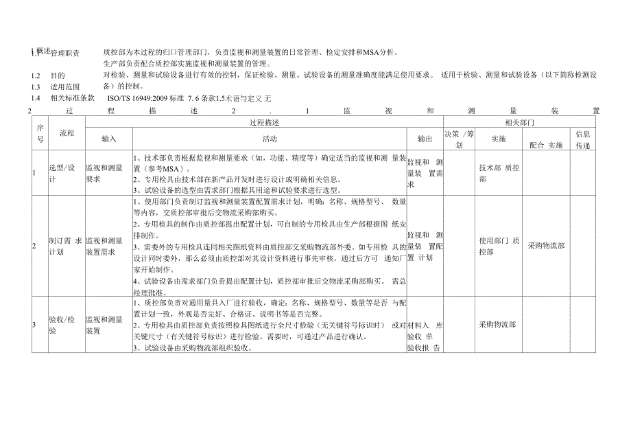 15、监视和测量装置管理程序(审定).docx_第1页