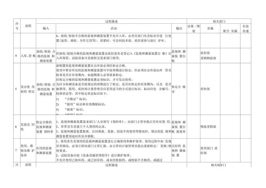 15、监视和测量装置管理程序(审定).docx_第3页