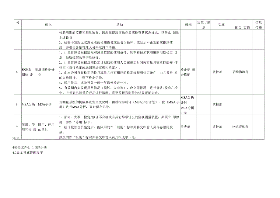 15、监视和测量装置管理程序(审定).docx_第4页