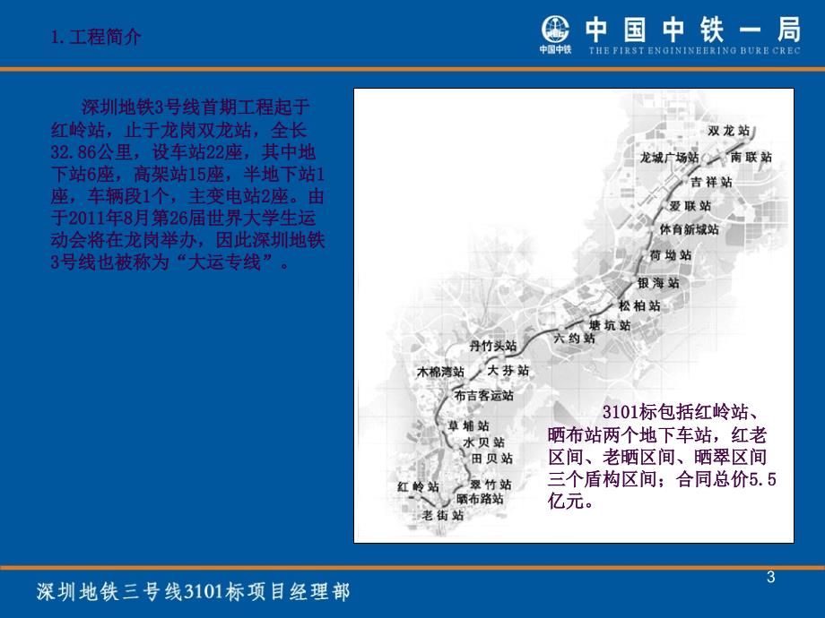 地铁车站半盖明挖顺筑法施工技术ppt课件_第3页