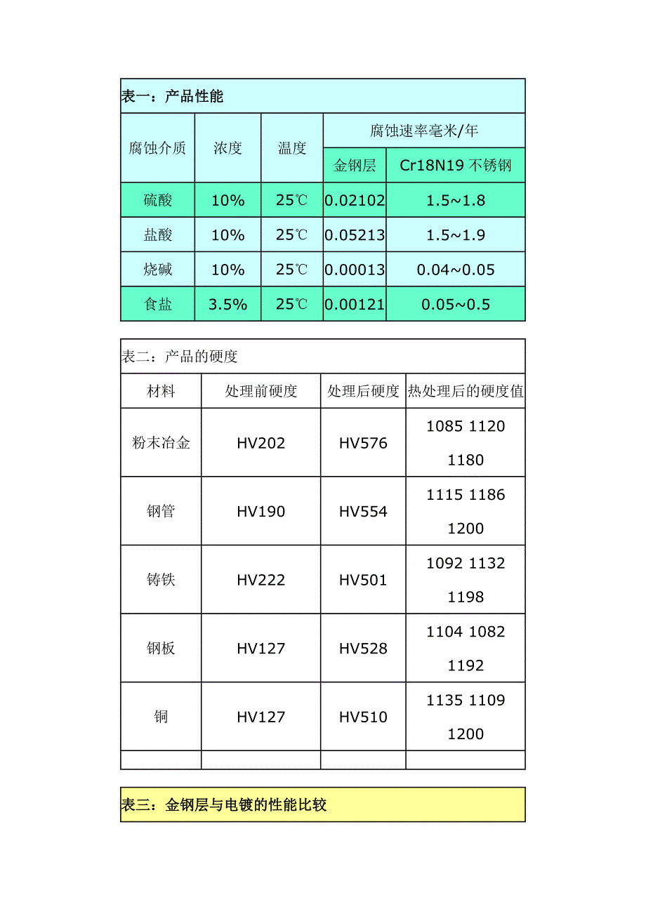 特种环保型磷铁金钢技术.doc_第4页