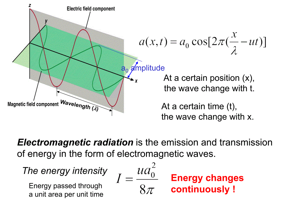 化学原理Chemistry课件post4QuantunChemistry_第4页