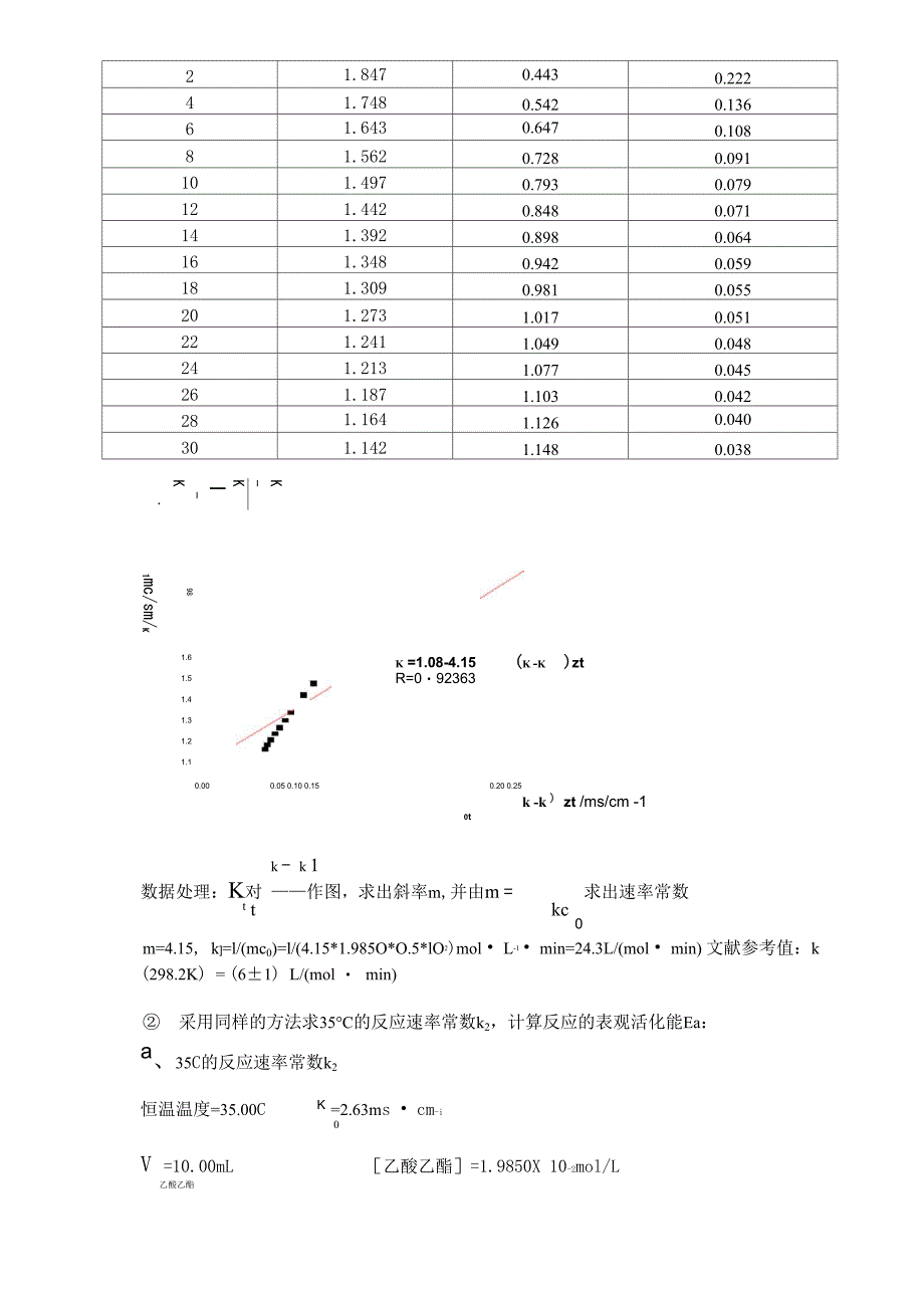 复习版 电导法测定乙酸乙酯皂化反应的速率常数含思考题答案_第4页