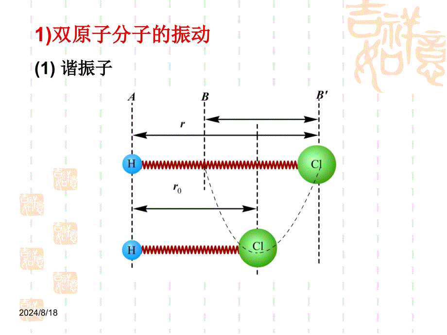 第3章3.2分子振动和特征振动频率_第3页