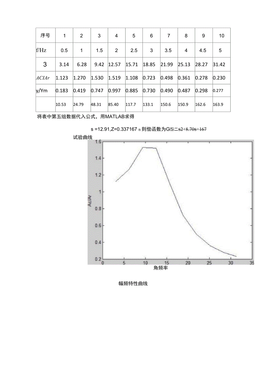 频率响应测试_第3页