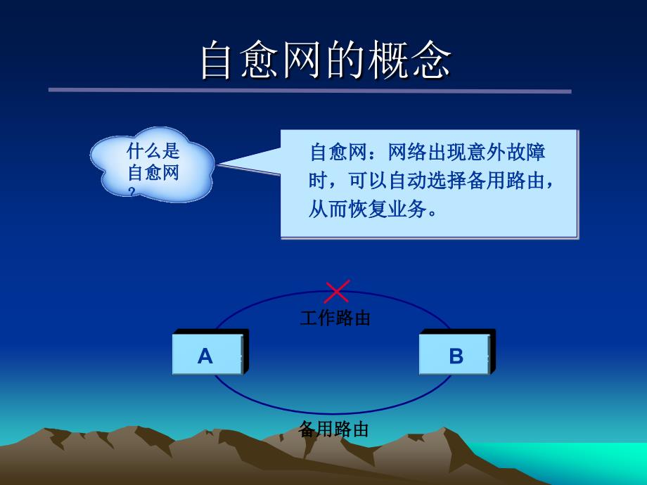 《环网自愈环》PPT课件.ppt_第3页