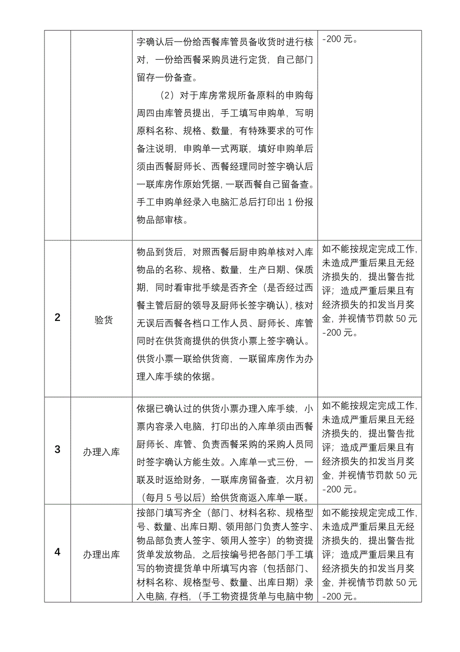 物品中餐库管任务流程[精彩]_第2页