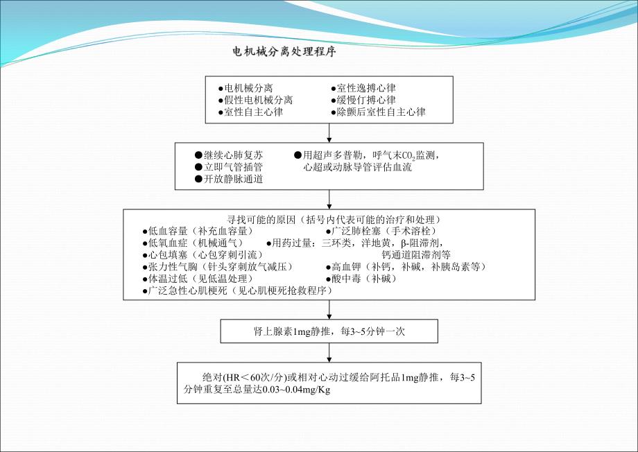 急危重症抢救程序_第4页