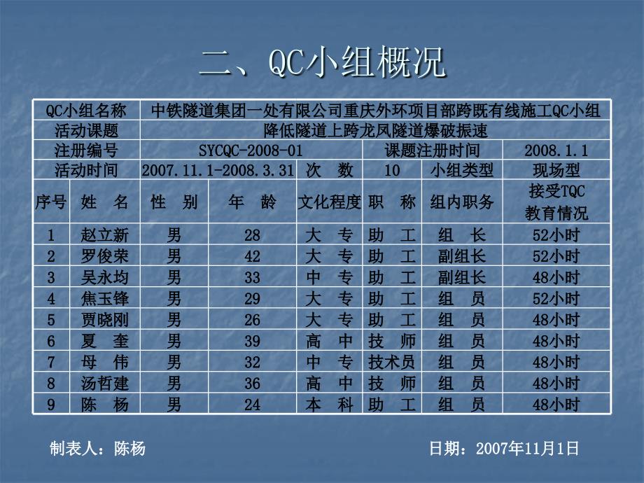 隧道局降低隧道上跨龙凤隧道爆破振速课件_第4页