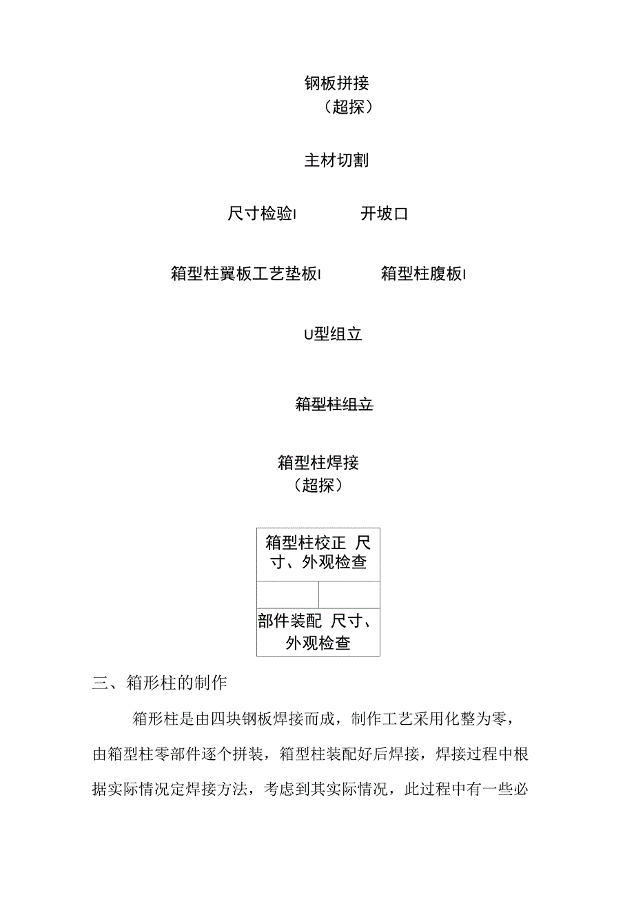 箱型柱制作工艺_第3页