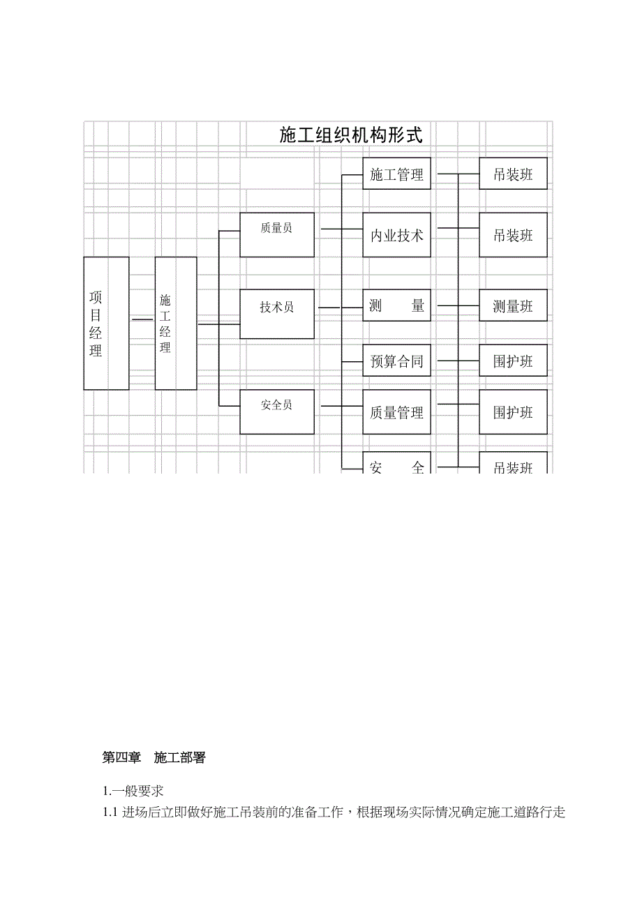 钢结构安装施工专项方案_第4页