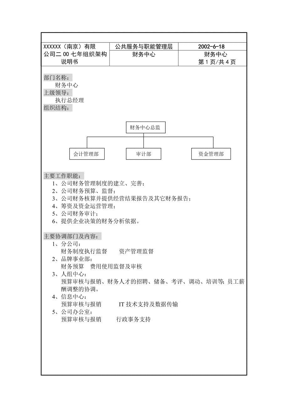 美丽华实业南京有限公司组织架构说明书_第5页