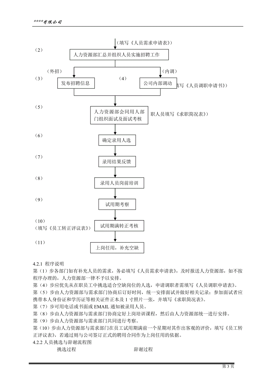 某食品公司人力资源全套规程_第3页