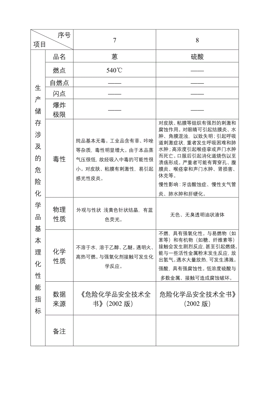 公司化学品特性.doc_第4页