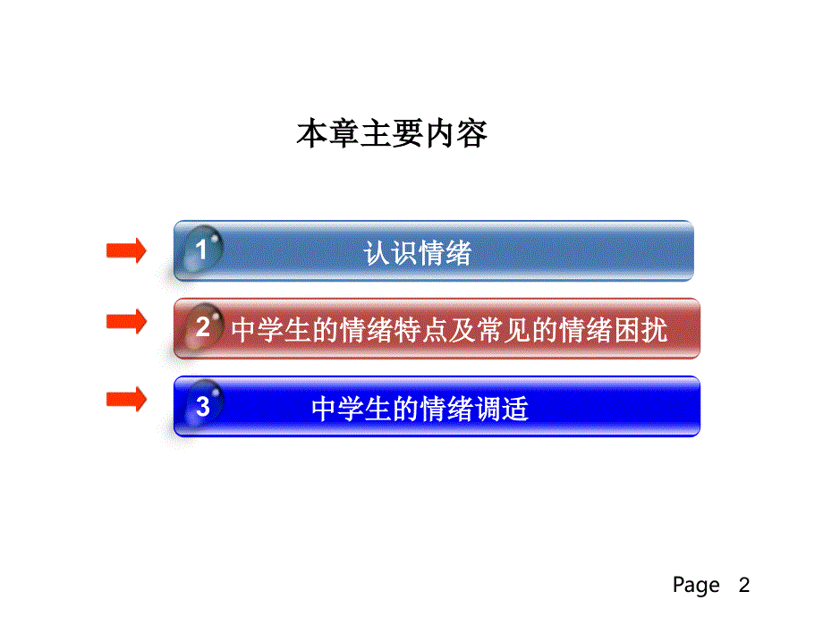 第五章中学生的情绪管理_第3页