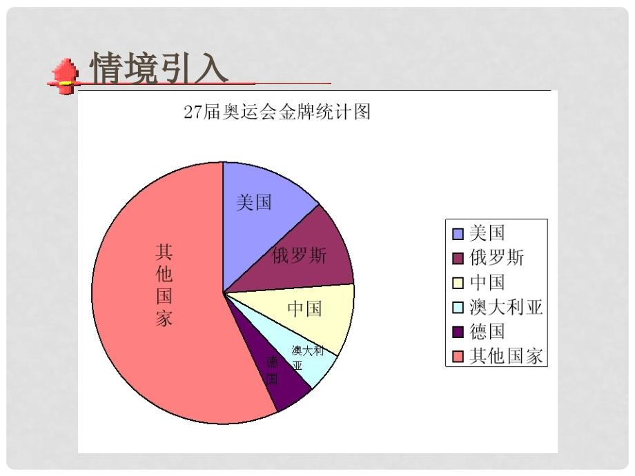 七年级数学上册 第六章扇形统计图课件 人教新课标版_第2页