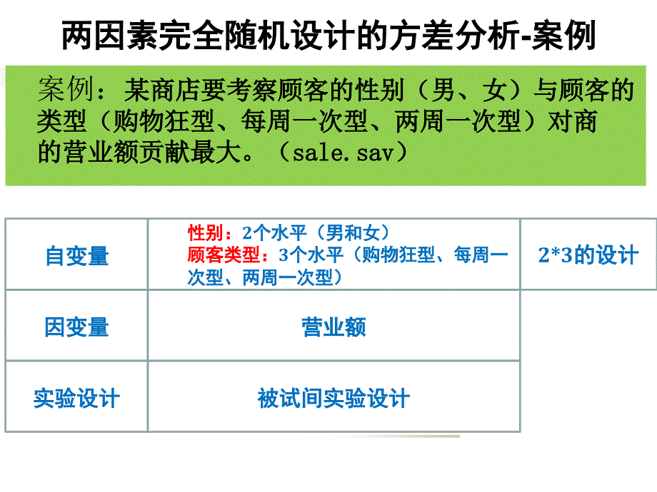 心理学研究方法：第12章 多因素方差分析2_第4页