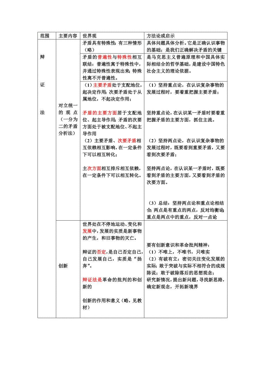 哲学世界观方法论整理_第3页