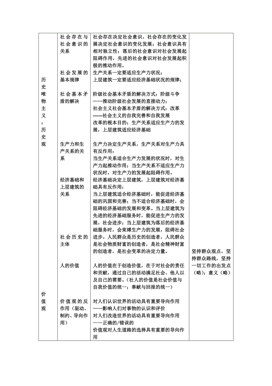 哲学世界观方法论整理_第4页