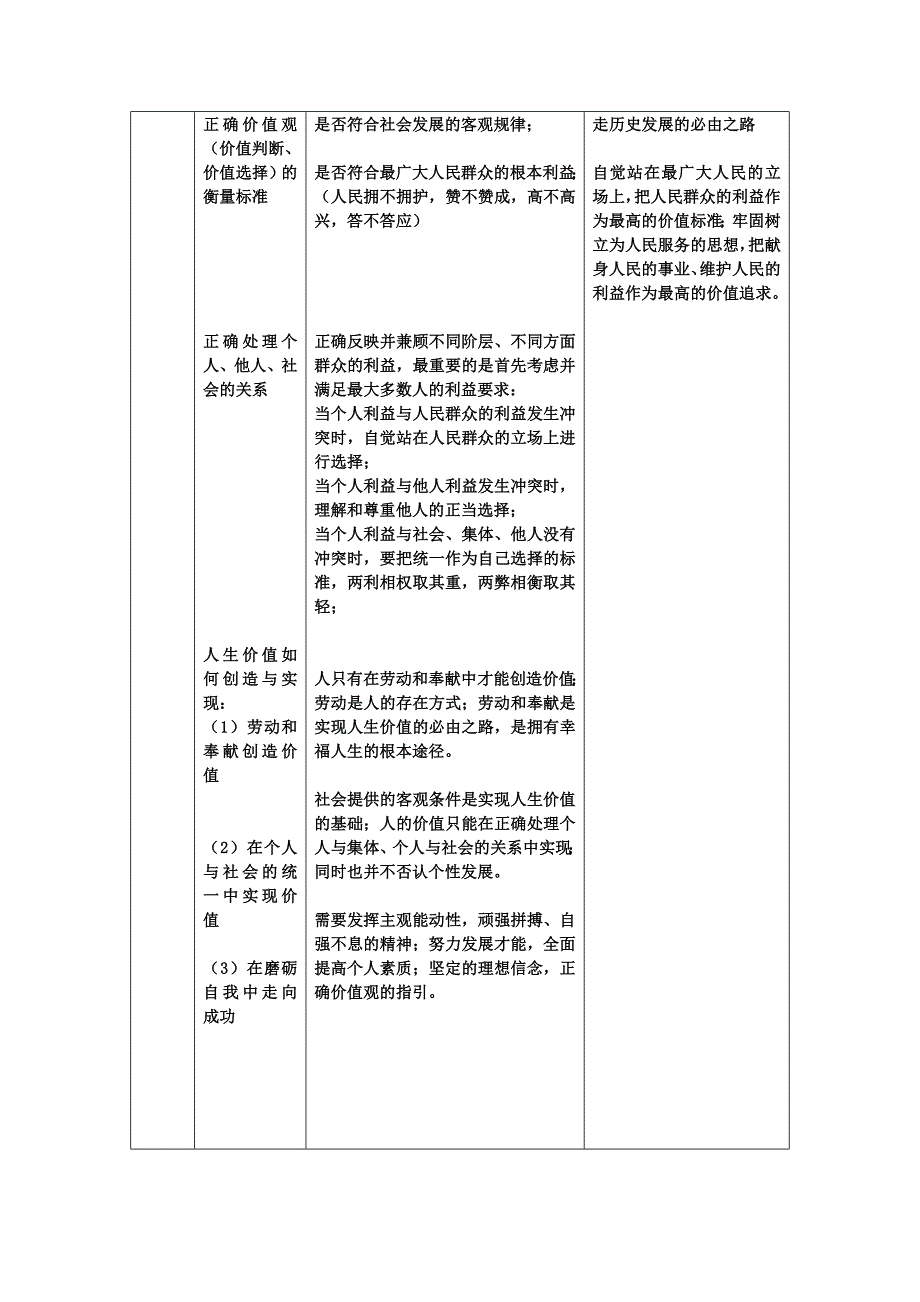 哲学世界观方法论整理_第5页