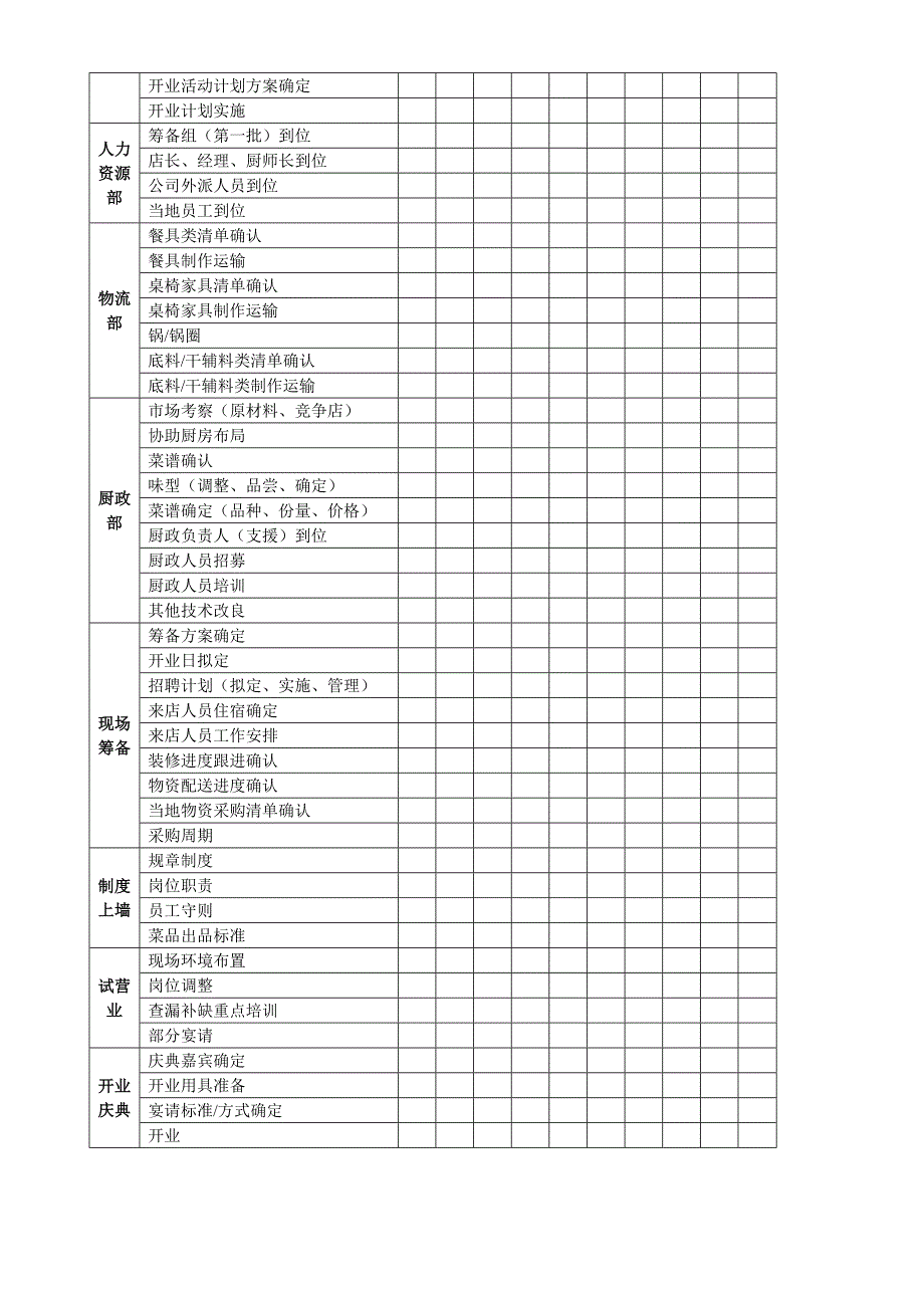 开业筹备操作流程_第4页