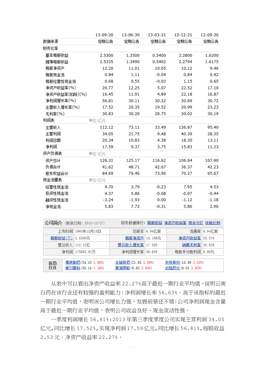 云南白药股票分析.doc_第4页