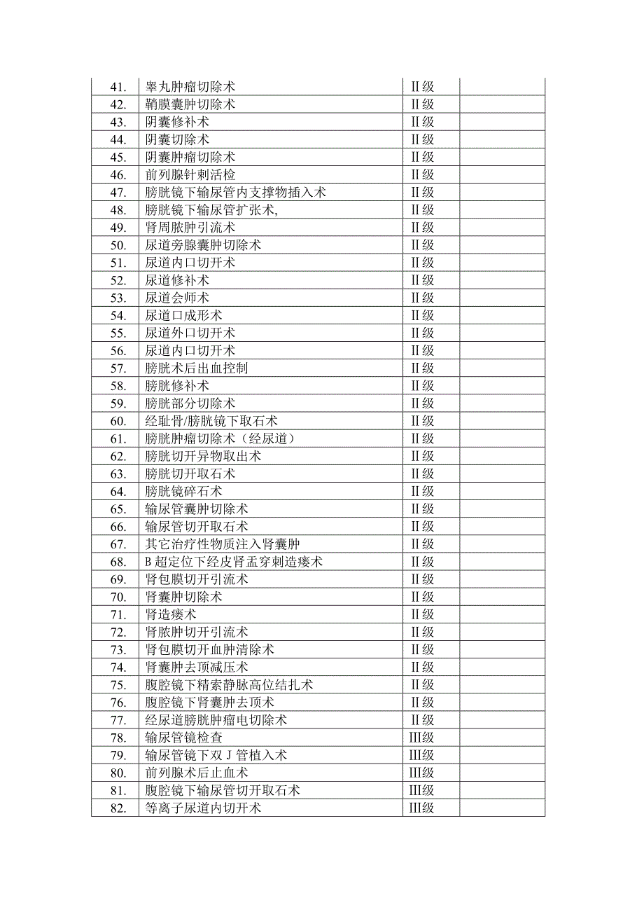 泌尿外科手术目录.doc_第2页