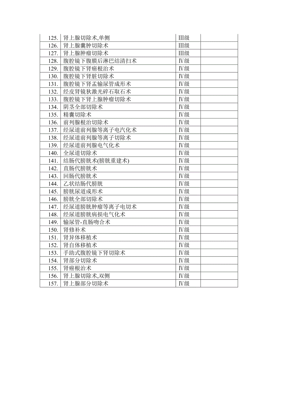 泌尿外科手术目录.doc_第4页