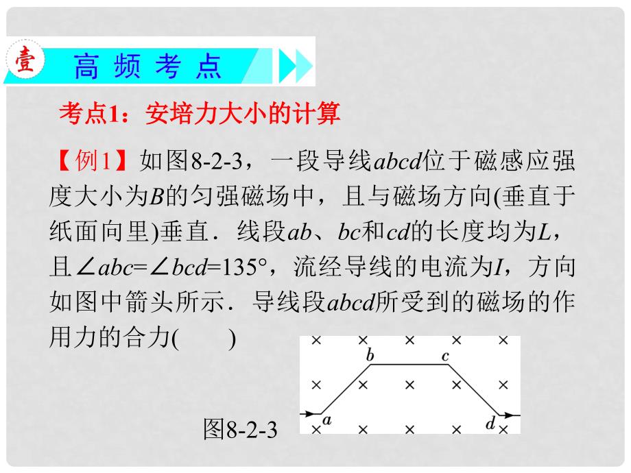 高三物理一轮复习 第8章第2节磁场对电流的的作用精品课件 新人教版_第3页