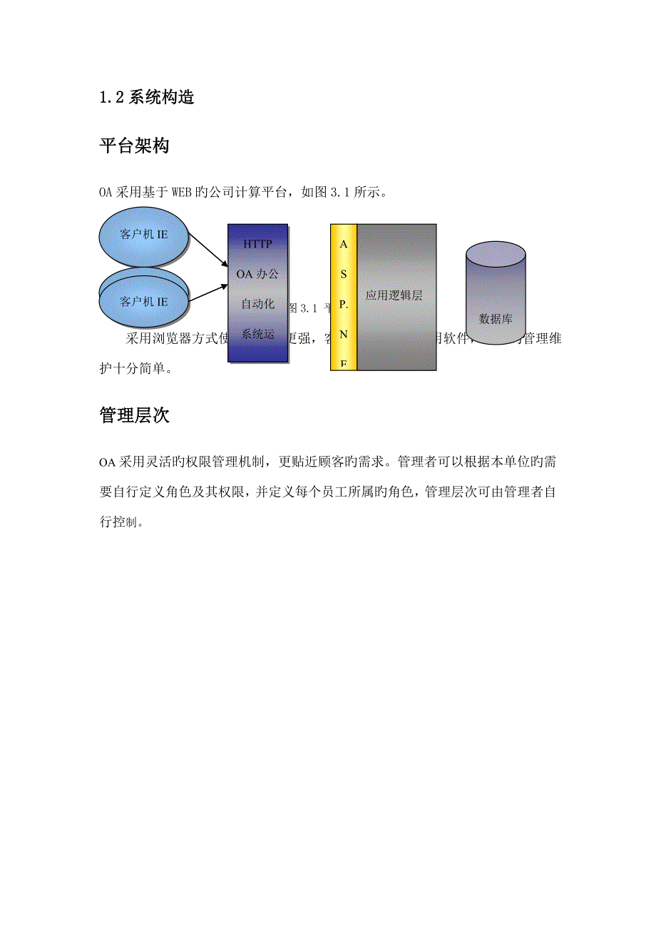 OA操作标准手册新_第3页