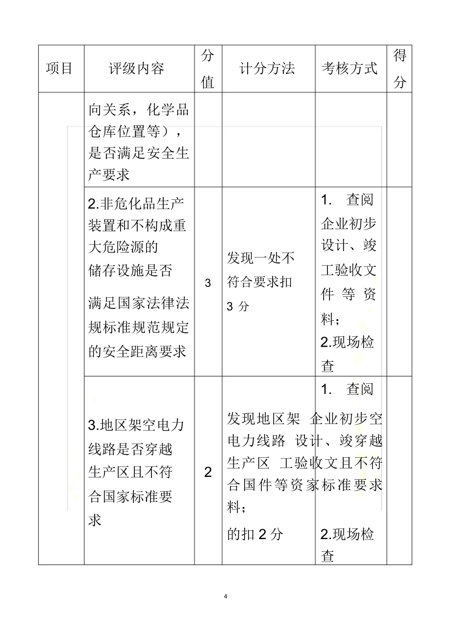 山东省新一轮四评级一评价评分表_第4页