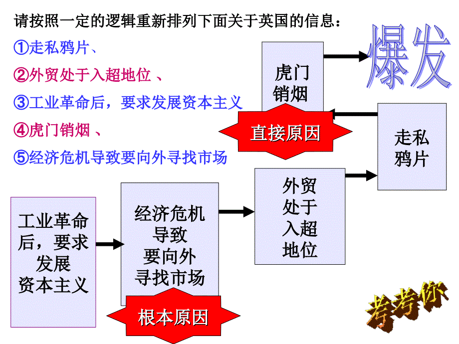 鸦片战争前的中西概况_第4页