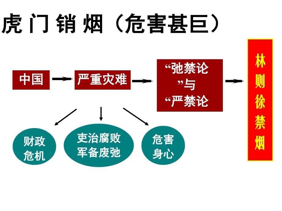 鸦片战争前的中西概况_第5页