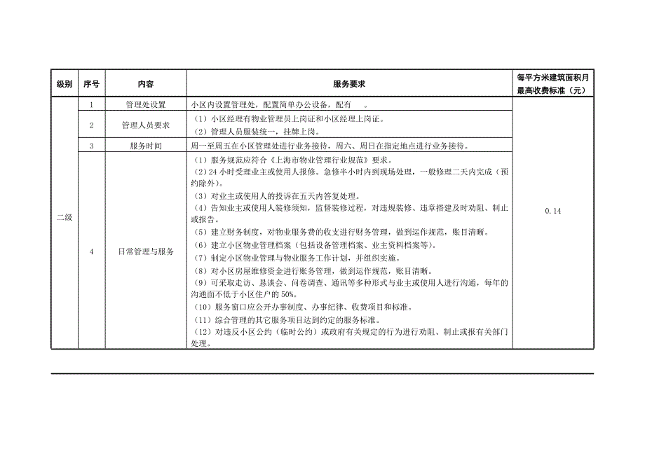 上海物业管理服务标准.._第3页