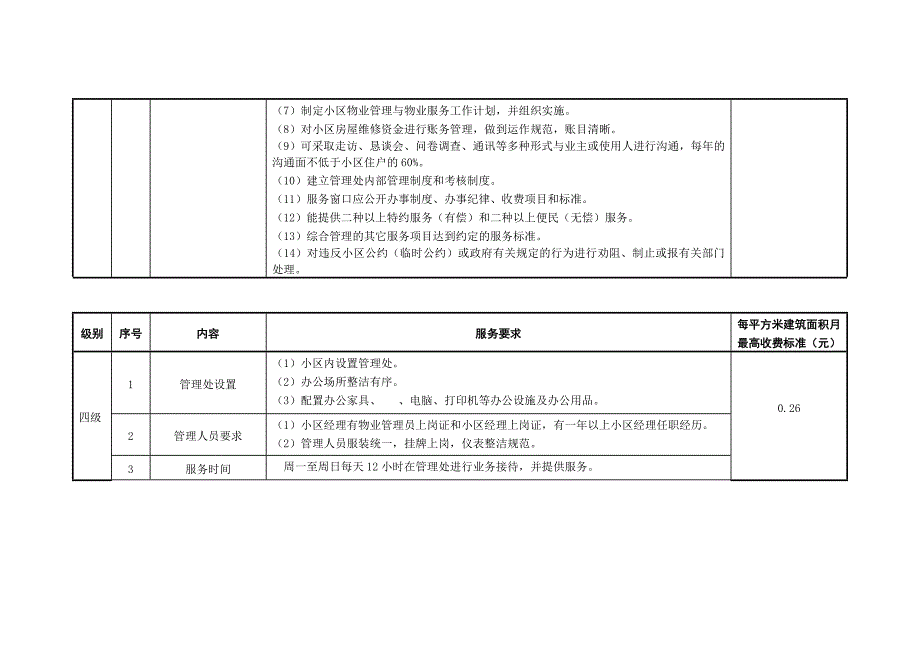 上海物业管理服务标准.._第5页