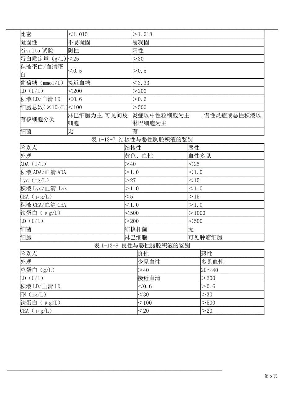 第十三章浆膜腔积液检验.doc_第5页