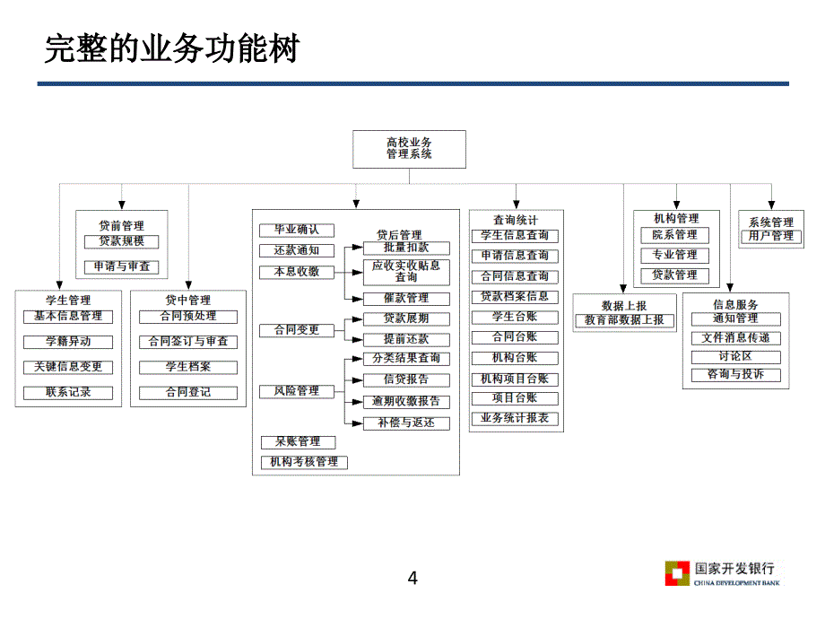 老系统业务对比课件_第4页