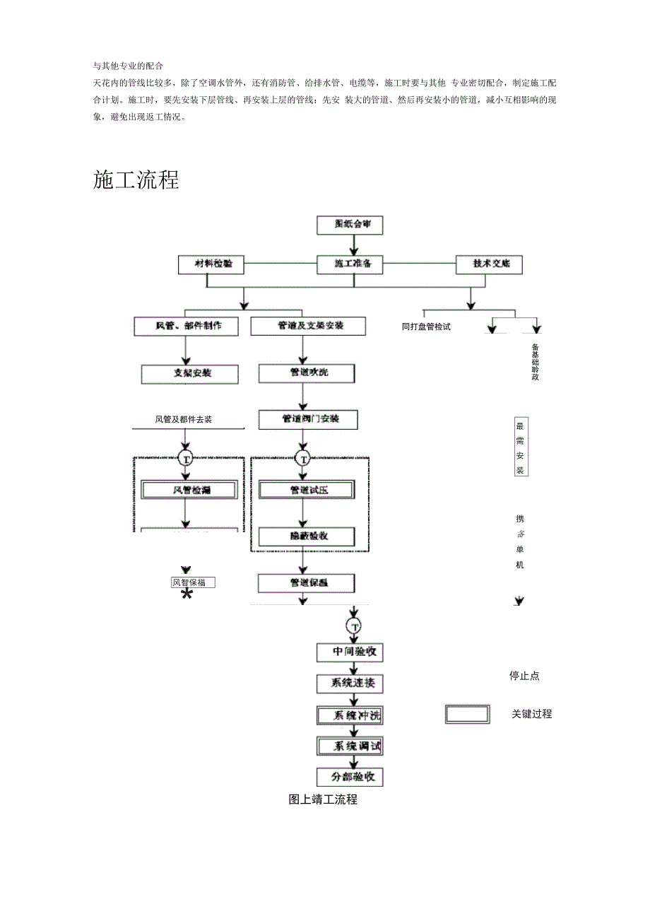 通风空调工程施工方案_第4页