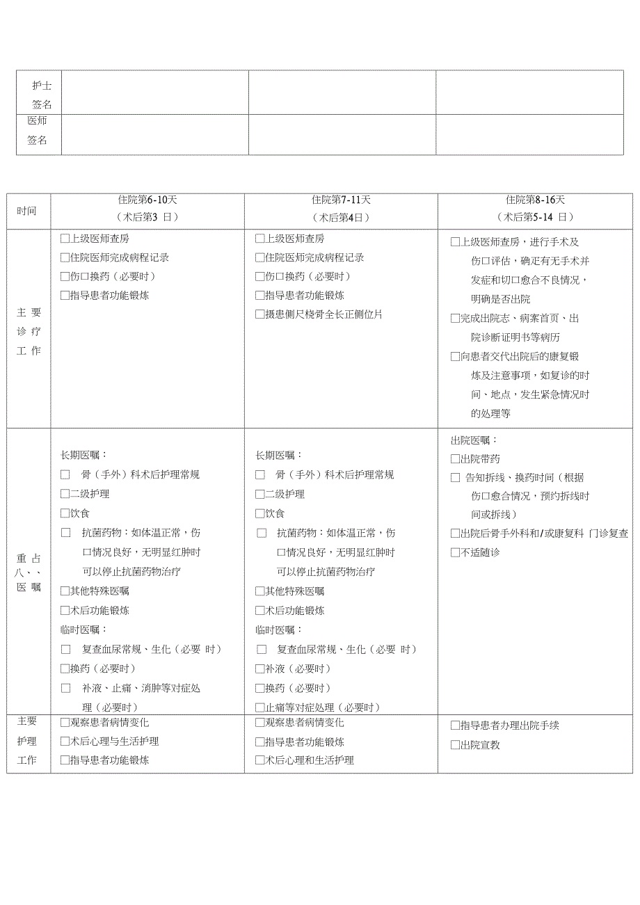 临床路径表单患者版临床路径告知单掌骨骨折_第3页