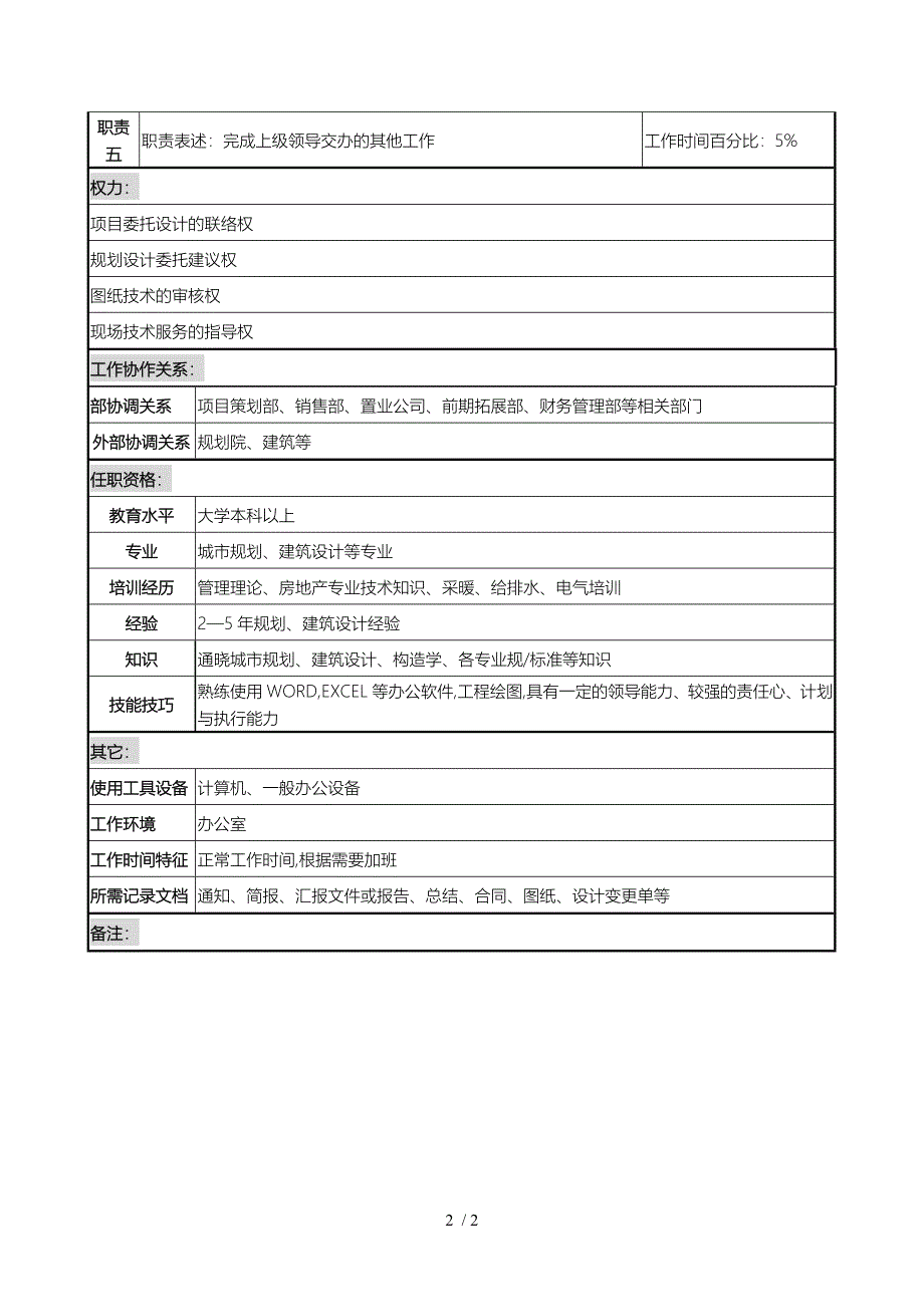 跨国集团置业公司规划设计管理职务说明书_第2页