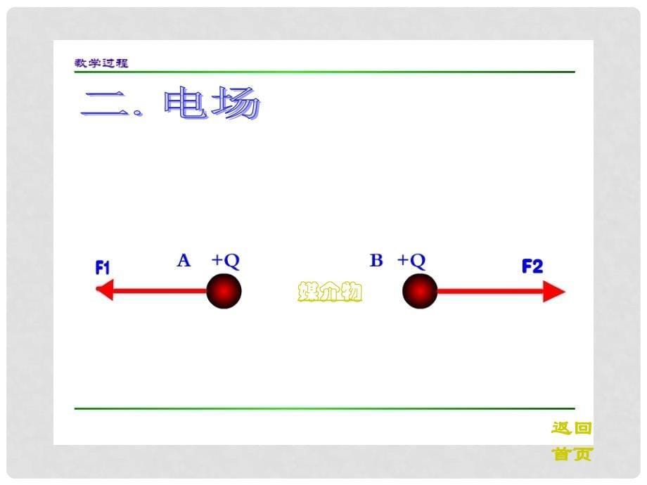 高中物理 第3节 电场强度课件 新人教版选修31_第5页