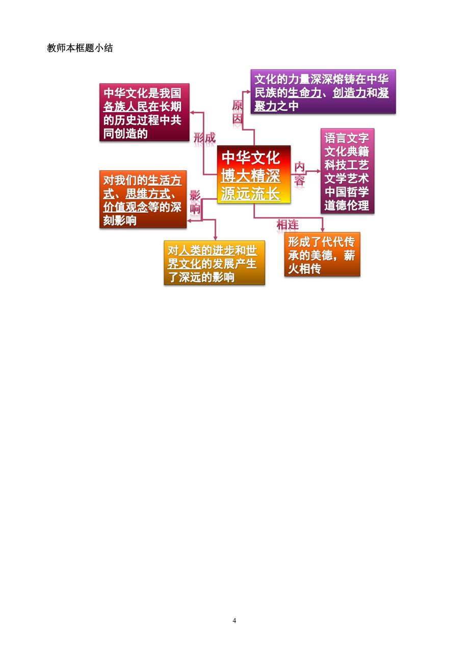 《灿烂的中华文化》教学设计_第4页