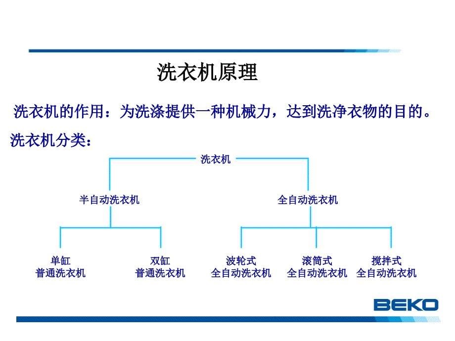 滚筒洗衣机基础知识.ppt_第5页