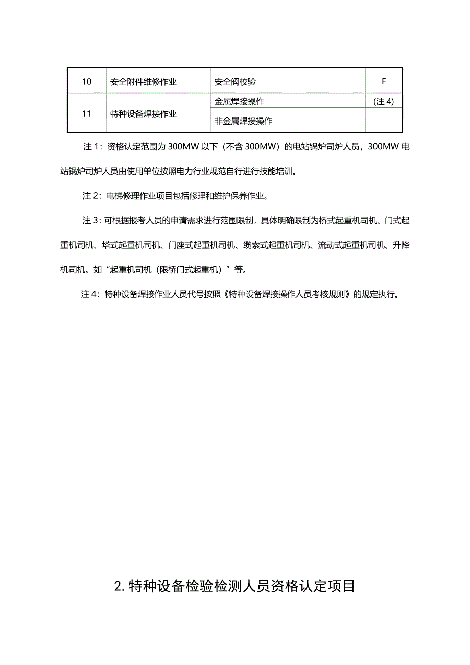 2019年6月1日起实施的特种设备作业人员资格认定分类与项目及特种设备检验检测人员资格认定项目_第2页